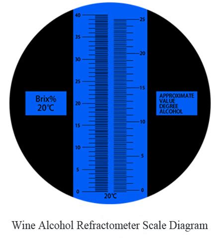 homebrew refractometer alcohol correction|how to read brix refractometer.